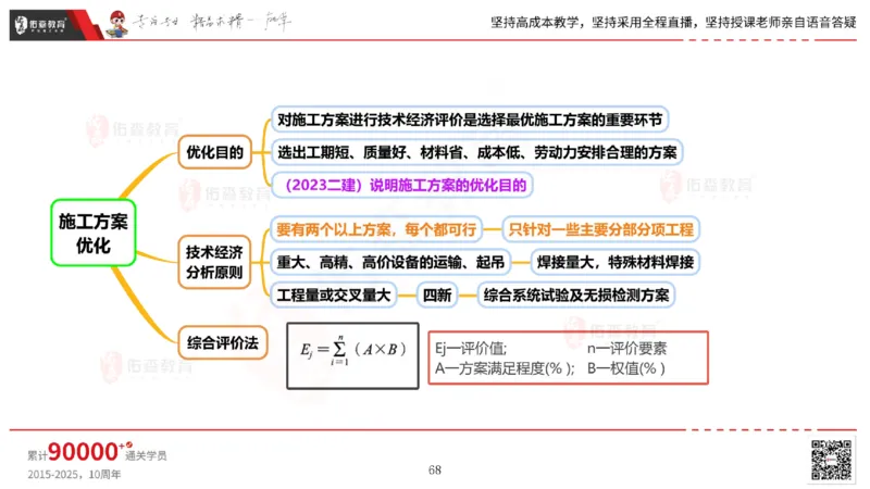 2025.5.17佑森教育丁雷授课一建机电实务《管理》专用讲义，版权所有，侵权必究_2026年一级建造师_2026年一建机电_2025年一建机电SVIP_02-基础精讲✿高端面授✿深度强化