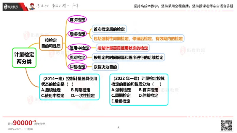 2025.5.17佑森教育丁雷授课一建机电实务《管理》专用讲义，版权所有，侵权必究_2026年一级建造师_2026年一建机电_2025年一建机电SVIP_02-基础精讲✿高端面授✿深度强化
