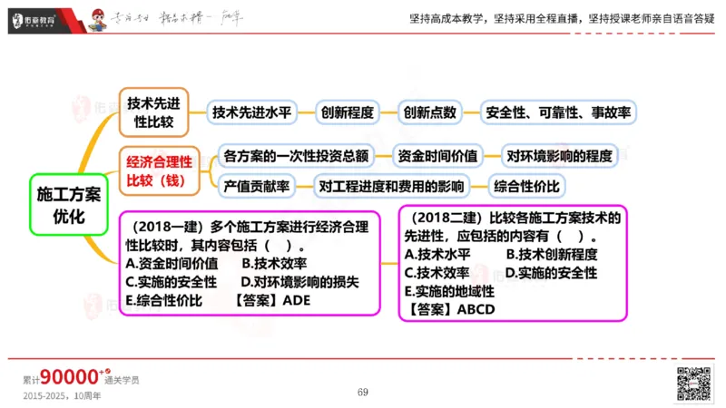 2025.5.17佑森教育丁雷授课一建机电实务《管理》专用讲义，版权所有，侵权必究_2026年一级建造师_2026年一建机电_2025年一建机电SVIP_02-基础精讲✿高端面授✿深度强化