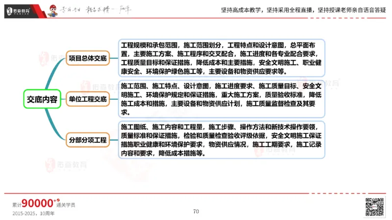 2025.5.17佑森教育丁雷授课一建机电实务《管理》专用讲义，版权所有，侵权必究_2026年一级建造师_2026年一建机电_2025年一建机电SVIP_02-基础精讲✿高端面授✿深度强化