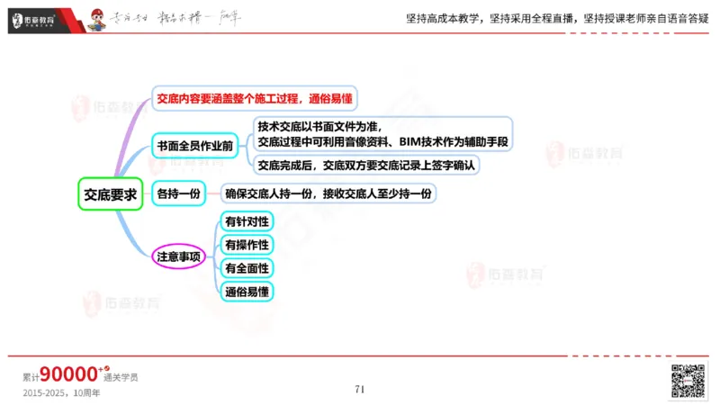 2025.5.17佑森教育丁雷授课一建机电实务《管理》专用讲义，版权所有，侵权必究_2026年一级建造师_2026年一建机电_2025年一建机电SVIP_02-基础精讲✿高端面授✿深度强化