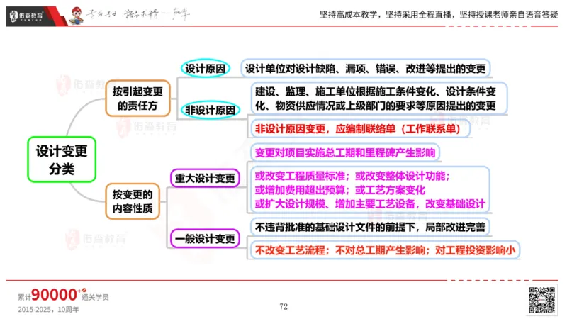 2025.5.17佑森教育丁雷授课一建机电实务《管理》专用讲义，版权所有，侵权必究_2026年一级建造师_2026年一建机电_2025年一建机电SVIP_02-基础精讲✿高端面授✿深度强化