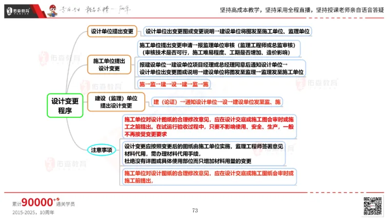 2025.5.17佑森教育丁雷授课一建机电实务《管理》专用讲义，版权所有，侵权必究_2026年一级建造师_2026年一建机电_2025年一建机电SVIP_02-基础精讲✿高端面授✿深度强化