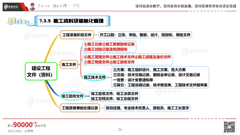 2025.5.17佑森教育丁雷授课一建机电实务《管理》专用讲义，版权所有，侵权必究_2026年一级建造师_2026年一建机电_2025年一建机电SVIP_02-基础精讲✿高端面授✿深度强化