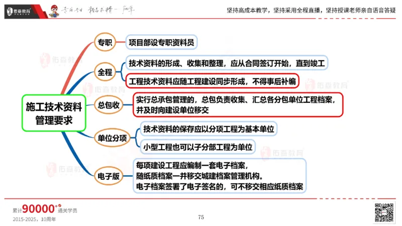 2025.5.17佑森教育丁雷授课一建机电实务《管理》专用讲义，版权所有，侵权必究_2026年一级建造师_2026年一建机电_2025年一建机电SVIP_02-基础精讲✿高端面授✿深度强化