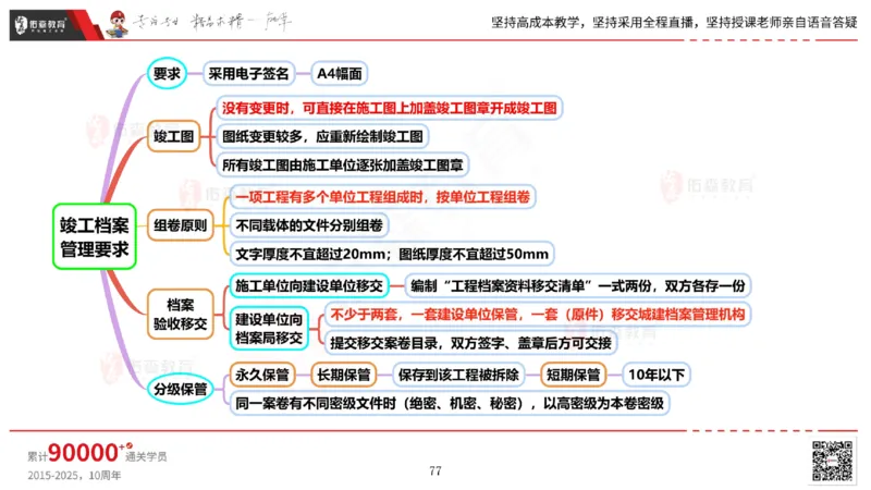 2025.5.17佑森教育丁雷授课一建机电实务《管理》专用讲义，版权所有，侵权必究_2026年一级建造师_2026年一建机电_2025年一建机电SVIP_02-基础精讲✿高端面授✿深度强化
