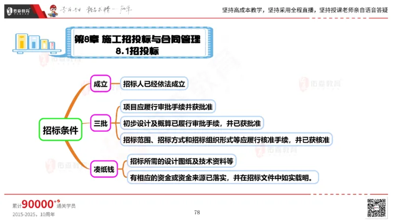 2025.5.17佑森教育丁雷授课一建机电实务《管理》专用讲义，版权所有，侵权必究_2026年一级建造师_2026年一建机电_2025年一建机电SVIP_02-基础精讲✿高端面授✿深度强化