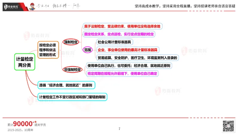 2025.5.17佑森教育丁雷授课一建机电实务《管理》专用讲义，版权所有，侵权必究_2026年一级建造师_2026年一建机电_2025年一建机电SVIP_02-基础精讲✿高端面授✿深度强化