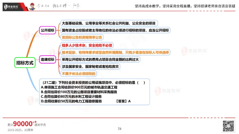 2025.5.17佑森教育丁雷授课一建机电实务《管理》专用讲义，版权所有，侵权必究_2026年一级建造师_2026年一建机电_2025年一建机电SVIP_02-基础精讲✿高端面授✿深度强化