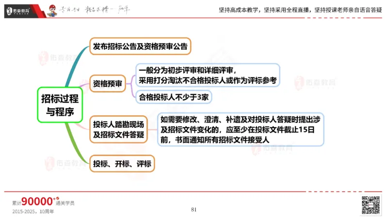 2025.5.17佑森教育丁雷授课一建机电实务《管理》专用讲义，版权所有，侵权必究_2026年一级建造师_2026年一建机电_2025年一建机电SVIP_02-基础精讲✿高端面授✿深度强化
