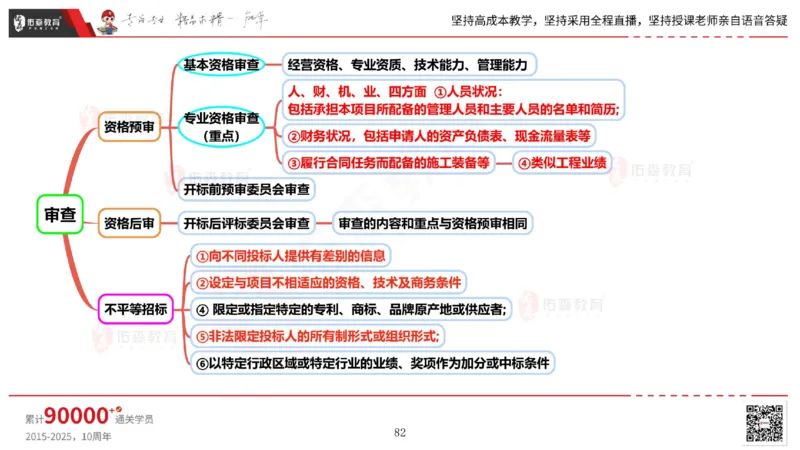 2025.5.17佑森教育丁雷授课一建机电实务《管理》专用讲义，版权所有，侵权必究_2026年一级建造师_2026年一建机电_2025年一建机电SVIP_02-基础精讲✿高端面授✿深度强化