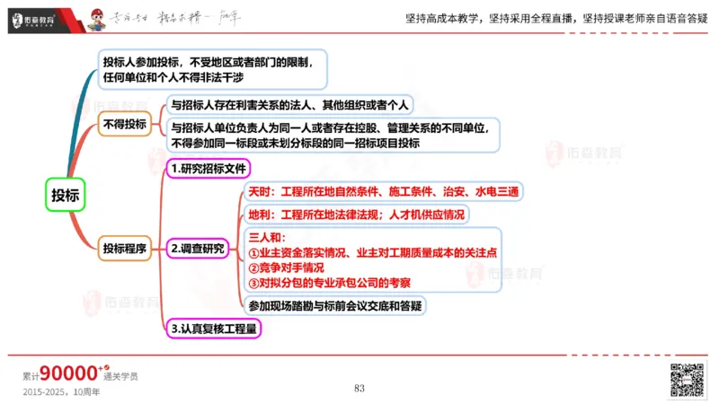 2025.5.17佑森教育丁雷授课一建机电实务《管理》专用讲义，版权所有，侵权必究_2026年一级建造师_2026年一建机电_2025年一建机电SVIP_02-基础精讲✿高端面授✿深度强化
