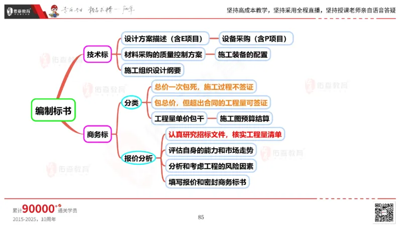 2025.5.17佑森教育丁雷授课一建机电实务《管理》专用讲义，版权所有，侵权必究_2026年一级建造师_2026年一建机电_2025年一建机电SVIP_02-基础精讲✿高端面授✿深度强化
