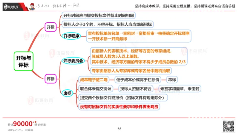 2025.5.17佑森教育丁雷授课一建机电实务《管理》专用讲义，版权所有，侵权必究_2026年一级建造师_2026年一建机电_2025年一建机电SVIP_02-基础精讲✿高端面授✿深度强化