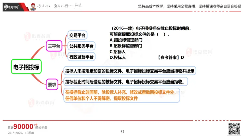 2025.5.17佑森教育丁雷授课一建机电实务《管理》专用讲义，版权所有，侵权必究_2026年一级建造师_2026年一建机电_2025年一建机电SVIP_02-基础精讲✿高端面授✿深度强化