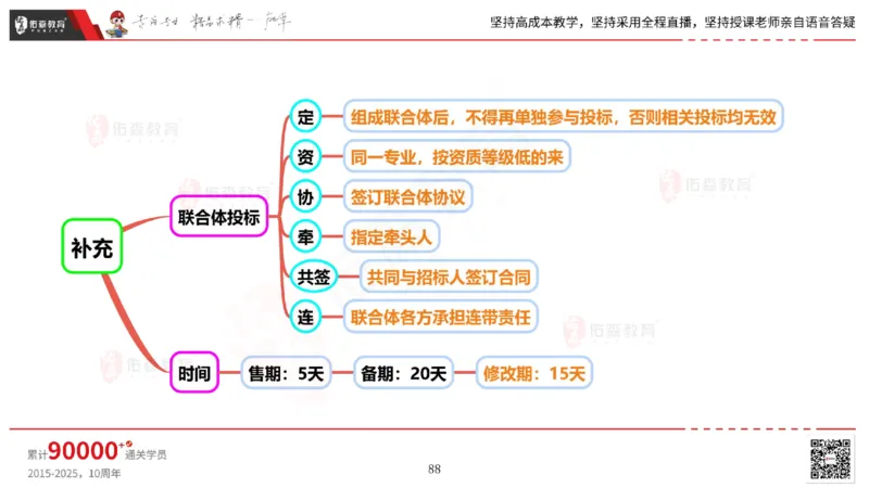 2025.5.17佑森教育丁雷授课一建机电实务《管理》专用讲义，版权所有，侵权必究_2026年一级建造师_2026年一建机电_2025年一建机电SVIP_02-基础精讲✿高端面授✿深度强化