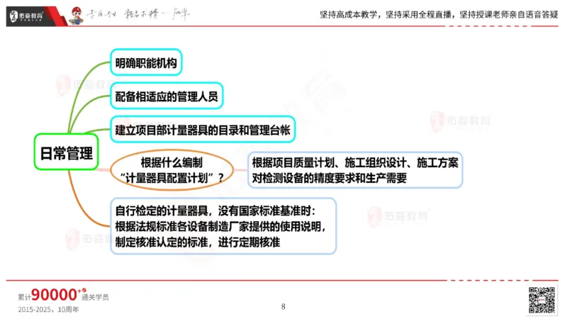 2025.5.17佑森教育丁雷授课一建机电实务《管理》专用讲义，版权所有，侵权必究_2026年一级建造师_2026年一建机电_2025年一建机电SVIP_02-基础精讲✿高端面授✿深度强化