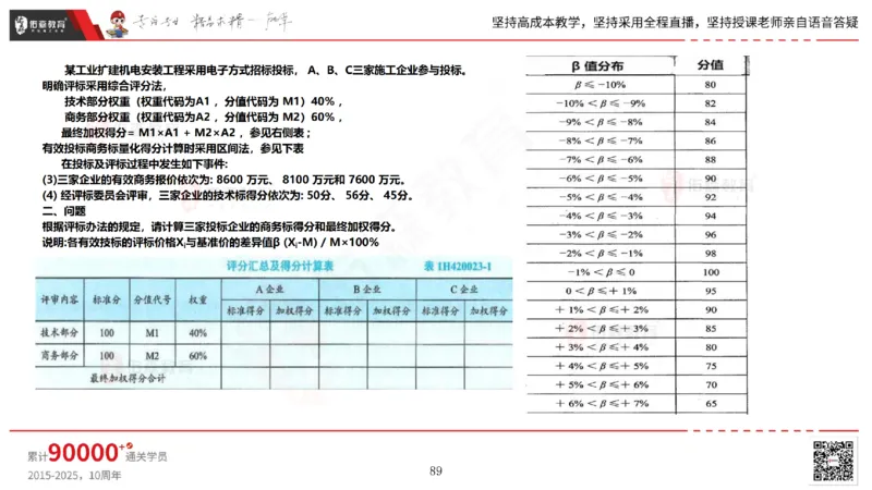2025.5.17佑森教育丁雷授课一建机电实务《管理》专用讲义，版权所有，侵权必究_2026年一级建造师_2026年一建机电_2025年一建机电SVIP_02-基础精讲✿高端面授✿深度强化