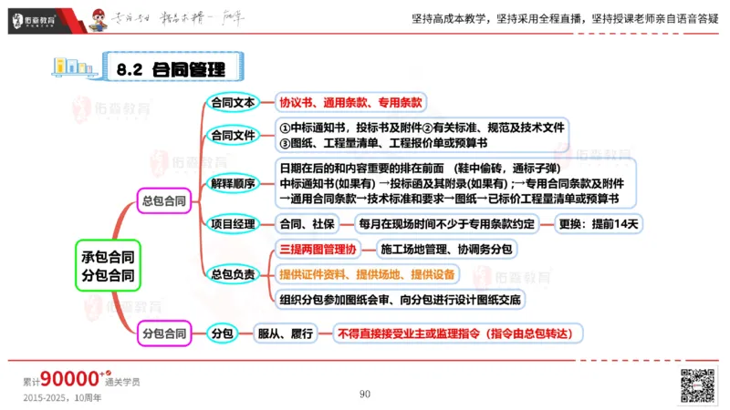2025.5.17佑森教育丁雷授课一建机电实务《管理》专用讲义，版权所有，侵权必究_2026年一级建造师_2026年一建机电_2025年一建机电SVIP_02-基础精讲✿高端面授✿深度强化