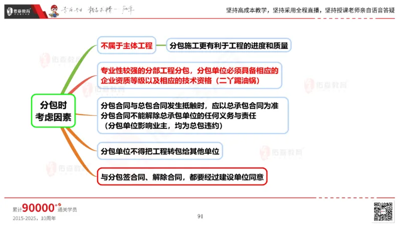 2025.5.17佑森教育丁雷授课一建机电实务《管理》专用讲义，版权所有，侵权必究_2026年一级建造师_2026年一建机电_2025年一建机电SVIP_02-基础精讲✿高端面授✿深度强化
