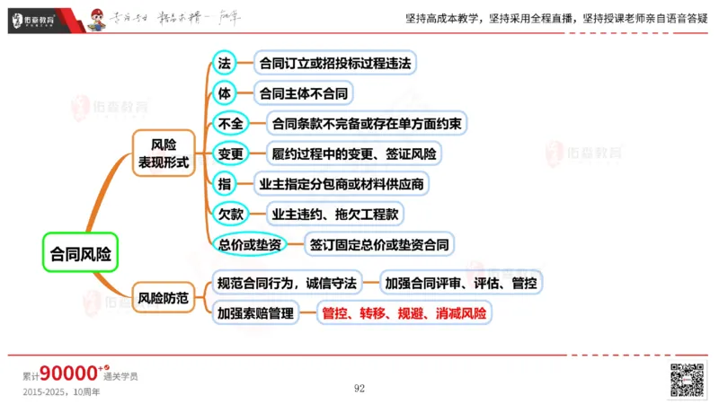 2025.5.17佑森教育丁雷授课一建机电实务《管理》专用讲义，版权所有，侵权必究_2026年一级建造师_2026年一建机电_2025年一建机电SVIP_02-基础精讲✿高端面授✿深度强化