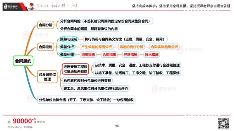 2025.5.17佑森教育丁雷授课一建机电实务《管理》专用讲义，版权所有，侵权必究_2026年一级建造师_2026年一建机电_2025年一建机电SVIP_02-基础精讲✿高端面授✿深度强化