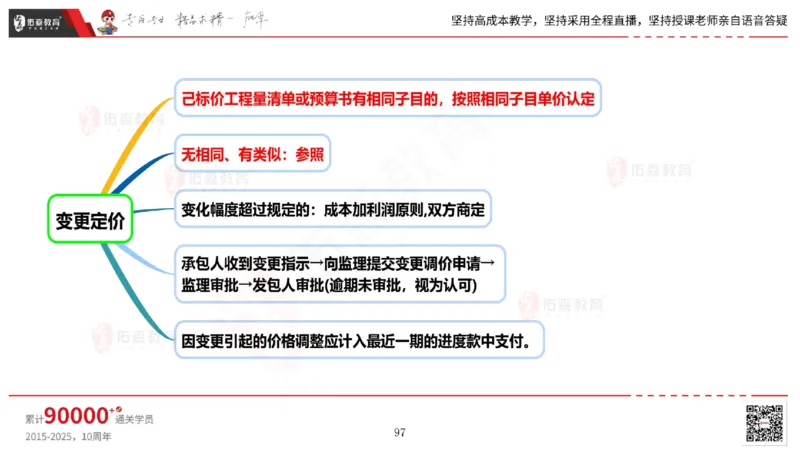 2025.5.17佑森教育丁雷授课一建机电实务《管理》专用讲义，版权所有，侵权必究_2026年一级建造师_2026年一建机电_2025年一建机电SVIP_02-基础精讲✿高端面授✿深度强化