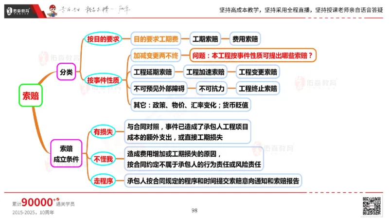 2025.5.17佑森教育丁雷授课一建机电实务《管理》专用讲义，版权所有，侵权必究_2026年一级建造师_2026年一建机电_2025年一建机电SVIP_02-基础精讲✿高端面授✿深度强化