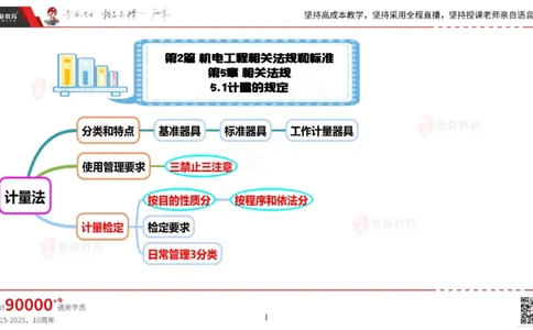 2025.5.17佑森教育丁雷授课一建机电实务《管理》专用讲义，版权所有，侵权必究_2026年一级建造师_2026年一建机电_2025年一建机电SVIP_02-基础精讲✿高端面授✿深度强化