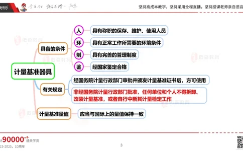 2025.5.17佑森教育丁雷授课一建机电实务《管理》专用讲义，版权所有，侵权必究_2026年一级建造师_2026年一建机电_2025年一建机电SVIP_02-基础精讲✿高端面授✿深度强化