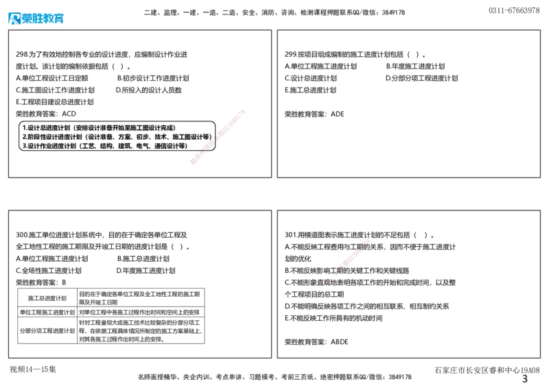 视频14&mdash;15集2025一建项目管理破题第291&mdash;320题（可打印版）_2026年一级建造师_2026年一建管理_2025年一建管理SVIP_03-习题精析✿实战特训✿模考通关_14-管理《破题提升班》大微RS