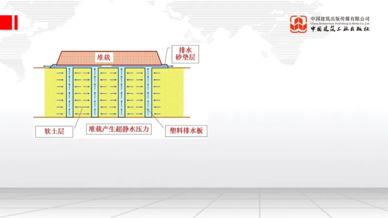 05.15一建《公路》高频重难点专题突破公开课_2026年一级建造师_2026年一建公路_2025年一建公路SVIP_02-基础精讲✿高端面授✿深度强化_03-公路《前期全套课》朱娟婷JGS_讲义