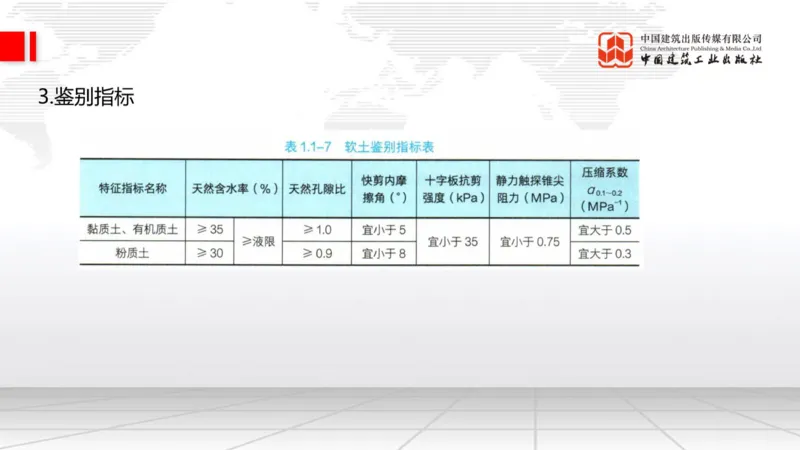 05.15一建《公路》高频重难点专题突破公开课_2026年一级建造师_2026年一建公路_2025年一建公路SVIP_02-基础精讲✿高端面授✿深度强化_03-公路《前期全套课》朱娟婷JGS_讲义