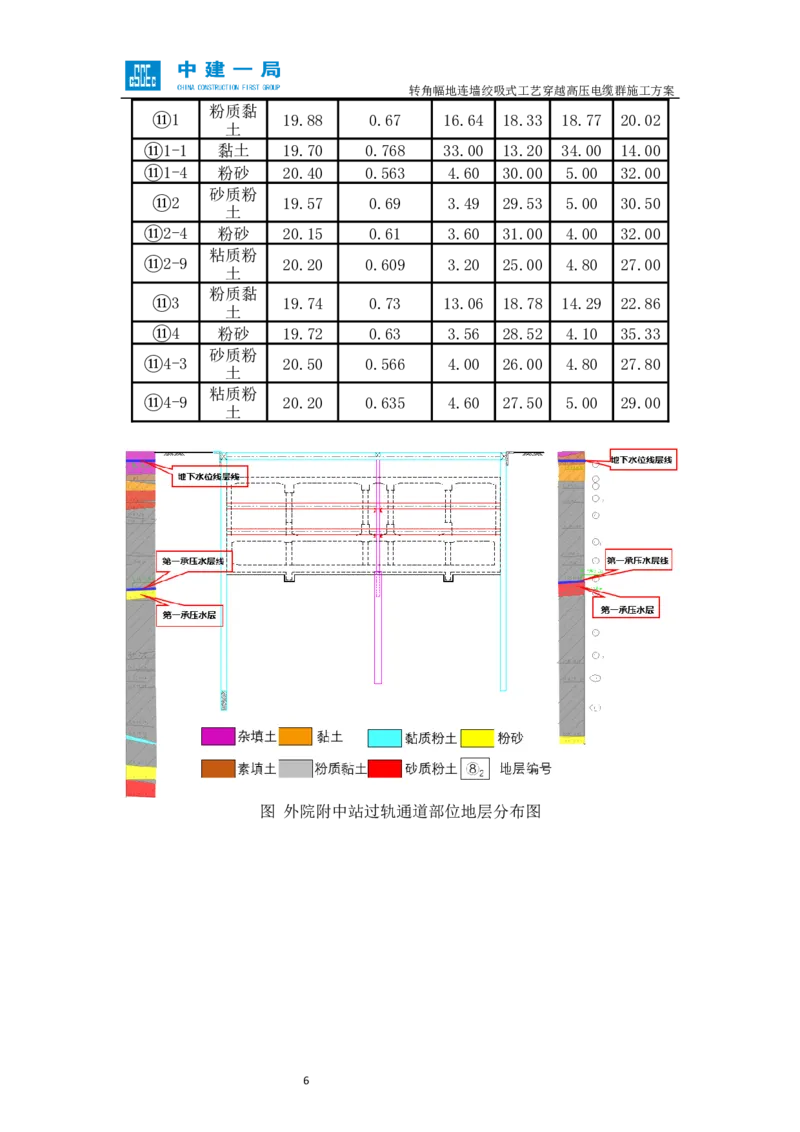 外院附中站转角幅地连墙绞吸式工艺穿越高压电缆群施工方案_2021-2023年优秀施组方案_施工方案_01外院附中站转角幅地连墙绞吸式工艺穿越高压电缆群施工方案
