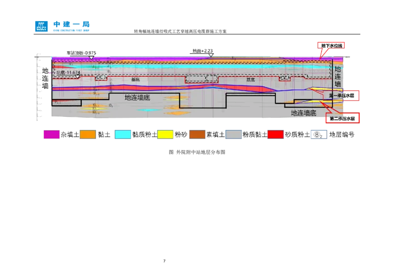 外院附中站转角幅地连墙绞吸式工艺穿越高压电缆群施工方案_2021-2023年优秀施组方案_施工方案_01外院附中站转角幅地连墙绞吸式工艺穿越高压电缆群施工方案