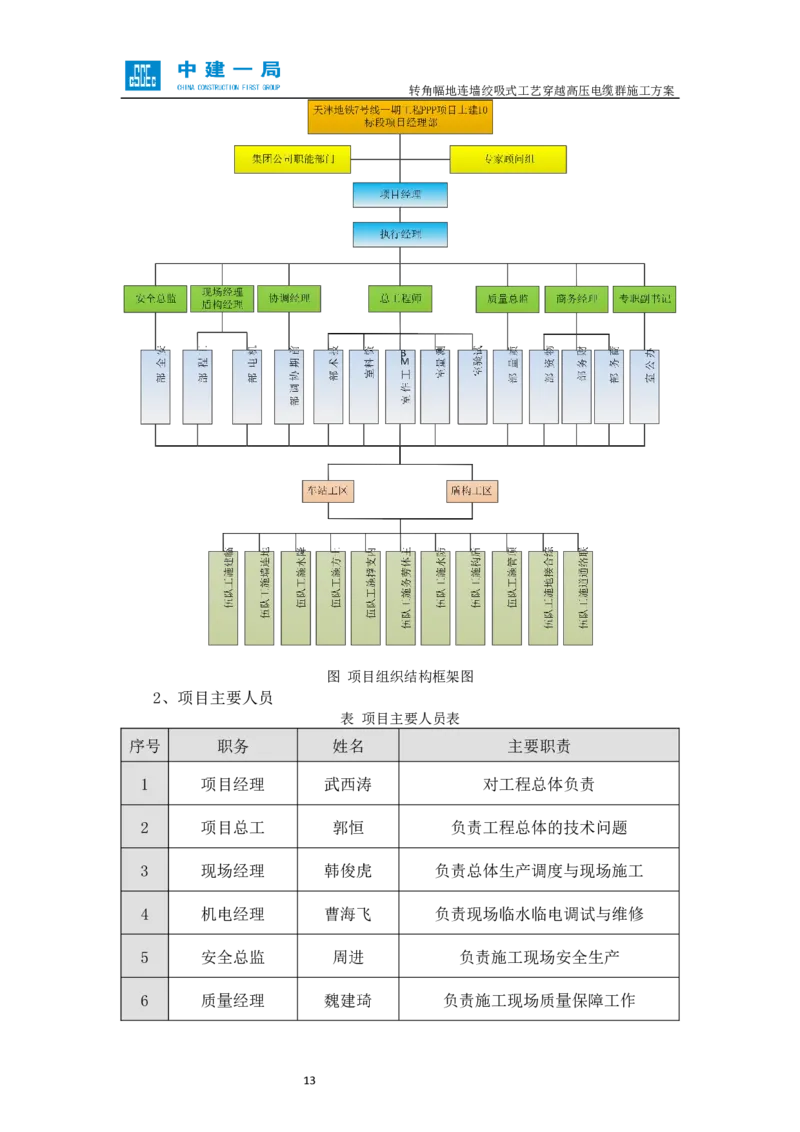 外院附中站转角幅地连墙绞吸式工艺穿越高压电缆群施工方案_2021-2023年优秀施组方案_施工方案_01外院附中站转角幅地连墙绞吸式工艺穿越高压电缆群施工方案