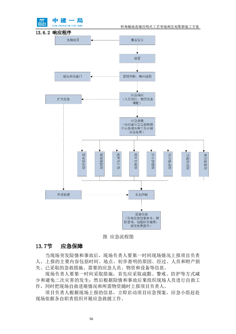 外院附中站转角幅地连墙绞吸式工艺穿越高压电缆群施工方案_2021-2023年优秀施组方案_施工方案_01外院附中站转角幅地连墙绞吸式工艺穿越高压电缆群施工方案