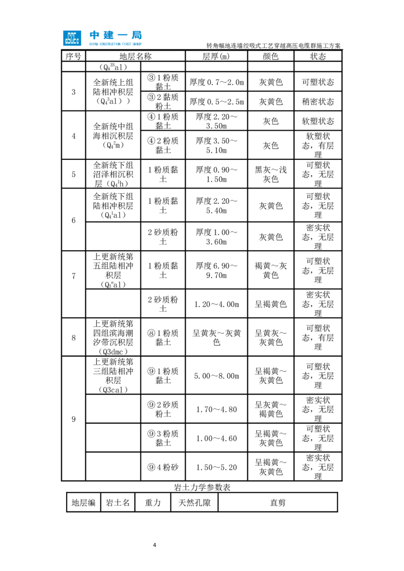 外院附中站转角幅地连墙绞吸式工艺穿越高压电缆群施工方案_2021-2023年优秀施组方案_施工方案_01外院附中站转角幅地连墙绞吸式工艺穿越高压电缆群施工方案