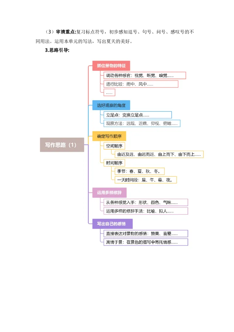 第六单元写话：美丽的夏天（范文点评）-（统编版）_一年级语文下册（统编版）_单元写作能力提升_2024版