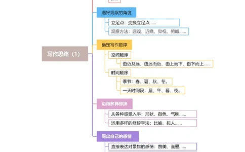 第六单元写话：美丽的夏天（范文点评）-（统编版）_一年级语文下册（统编版）_单元写作能力提升_2024版