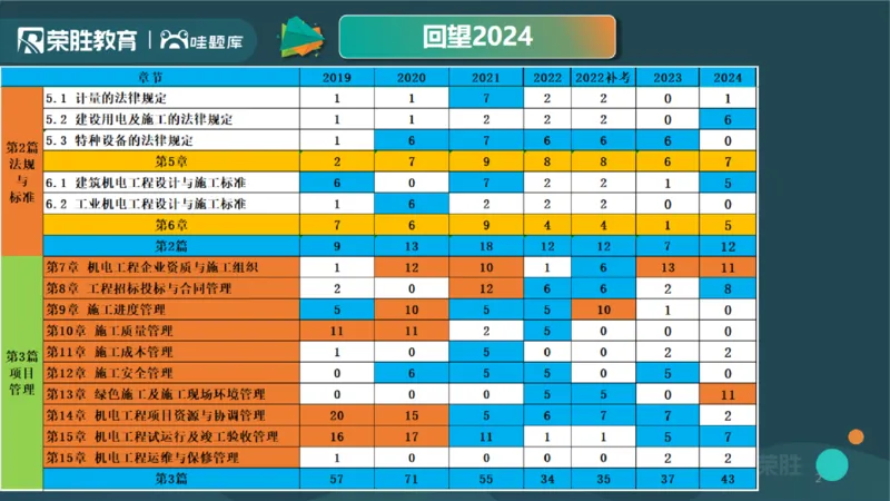 视频14集第7章机电工程企业资质与施工组织1（PPT版）(1)_2026年一级建造师_2026年一建机电_2025年一建机电SVIP_04-冲刺串讲✿考点强化✿小灶集训_讲义