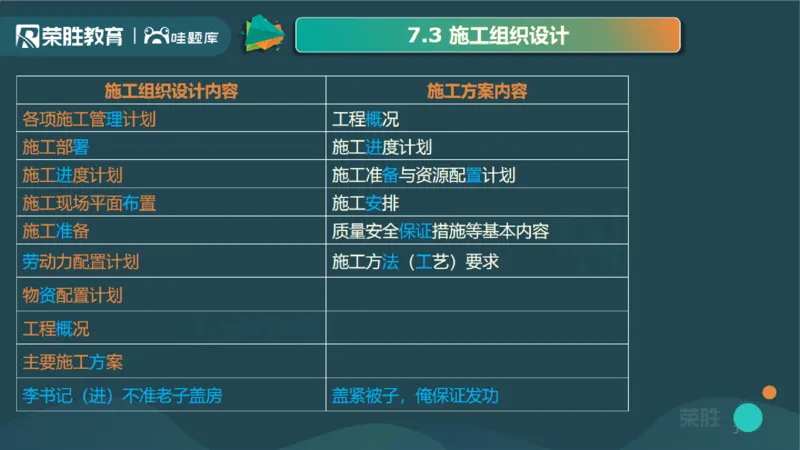 视频14集第7章机电工程企业资质与施工组织1（PPT版）(1)_2026年一级建造师_2026年一建机电_2025年一建机电SVIP_04-冲刺串讲✿考点强化✿小灶集训_讲义