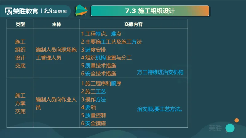 视频14集第7章机电工程企业资质与施工组织1（PPT版）(1)_2026年一级建造师_2026年一建机电_2025年一建机电SVIP_04-冲刺串讲✿考点强化✿小灶集训_讲义