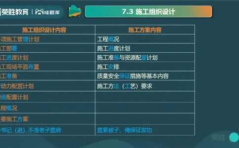 视频14集第7章机电工程企业资质与施工组织1（PPT版）(1)_2026年一级建造师_2026年一建机电_2025年一建机电SVIP_04-冲刺串讲✿考点强化✿小灶集训_讲义