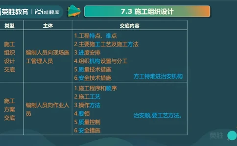 视频14集第7章机电工程企业资质与施工组织1（PPT版）(1)_2026年一级建造师_2026年一建机电_2025年一建机电SVIP_04-冲刺串讲✿考点强化✿小灶集训_讲义