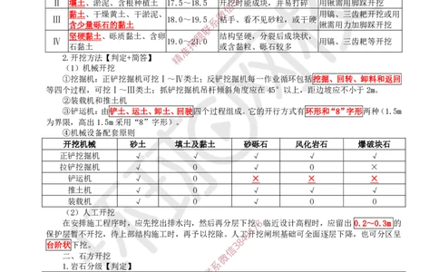 05.2025一建水利案例特训-第5讲-开挖与地基工程_2026年一级建造师_2026年一建水利_2025年一建水利SVIP_04-冲刺串讲✿考点强化✿小灶集训_07-水利《案例特训班》赵珊珊HQ