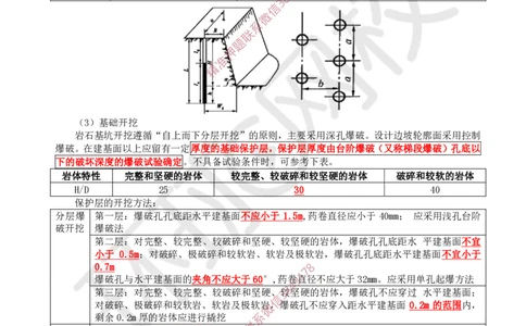 05.2025一建水利案例特训-第5讲-开挖与地基工程_2026年一级建造师_2026年一建水利_2025年一建水利SVIP_04-冲刺串讲✿考点强化✿小灶集训_07-水利《案例特训班》赵珊珊HQ