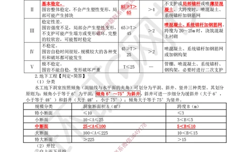 05.2025一建水利案例特训-第5讲-开挖与地基工程_2026年一级建造师_2026年一建水利_2025年一建水利SVIP_04-冲刺串讲✿考点强化✿小灶集训_07-水利《案例特训班》赵珊珊HQ