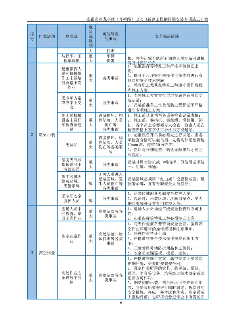 钢箱梁安装专项施工方案_2021-2023年优秀施组方案_施工方案_开封市2019年市政、交通项目钢箱梁安装专项施工方案_001施工方案