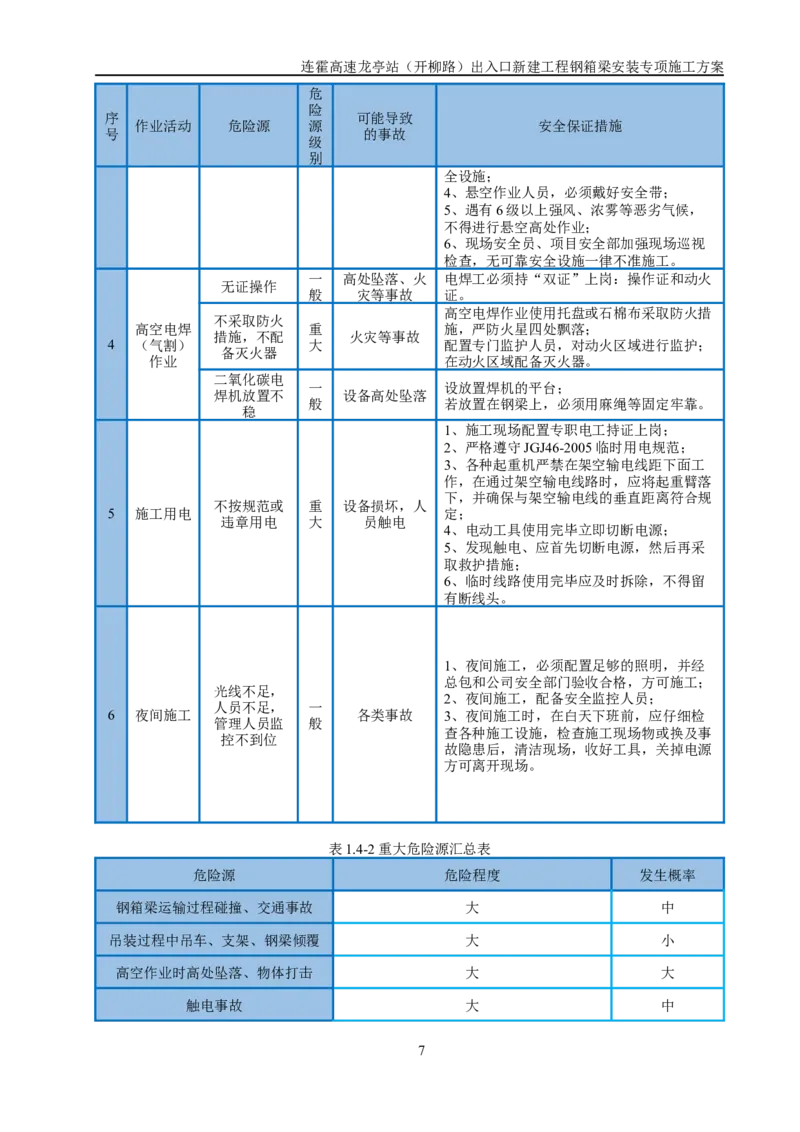 钢箱梁安装专项施工方案_2021-2023年优秀施组方案_施工方案_开封市2019年市政、交通项目钢箱梁安装专项施工方案_001施工方案